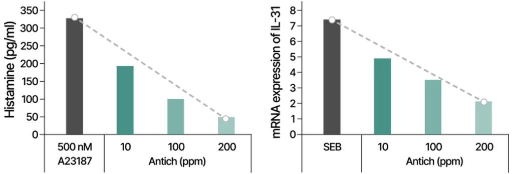 抑制効果グラフ