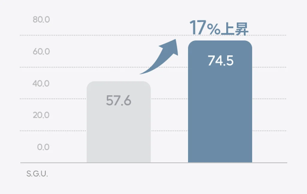 ツヤ改善グラフ