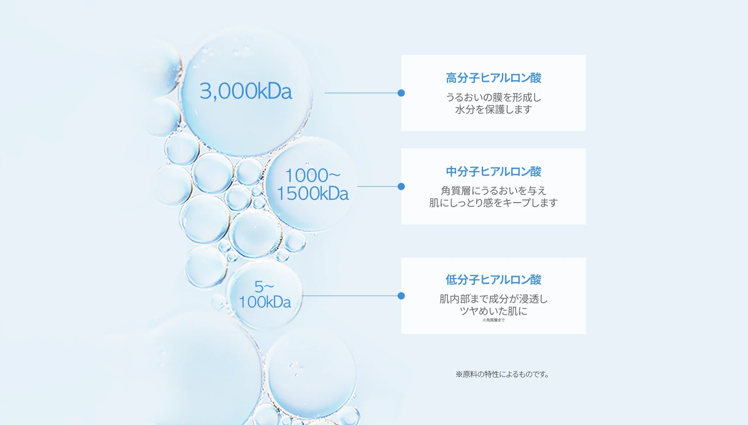 プロハイパフォーマンス マックスグロウマスクは、ヒアルロン酸Complex 3レイヤー設計