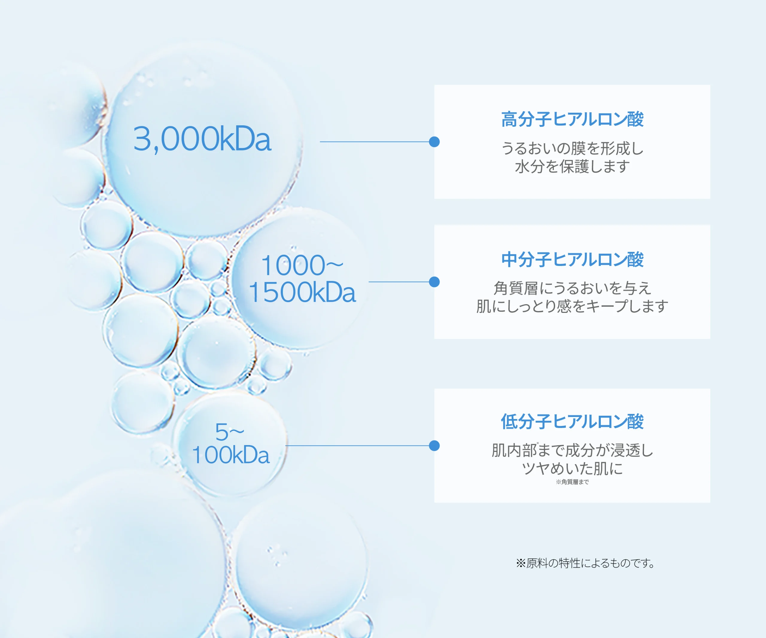 プロハイパフォーマンス マックスグロウマスクは、ヒアルロン酸Complex 3レイヤー設計